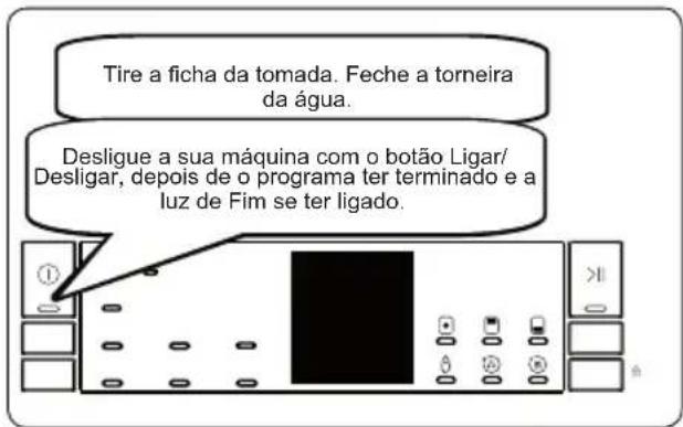 Tire a ficha da tomada. Feche a torneira da água. Desligue a sua máquina com o botão Ligar/ Desligar, depois de o programa ter terminado e a luz de Fim se ter ligado.