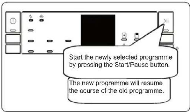 Start the newly selected programme by pressing the Start/Pause button. The new programme will resume the course of the old programme.