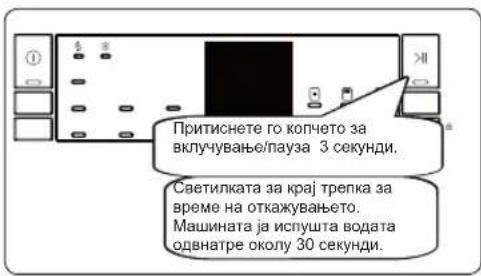 Притиснете го копчето за вклучување/пауза 3 секунди. Светилката за крај трепка за време на откажувањето. Машината ја испушта водата одвнатре околу 30 секунди.