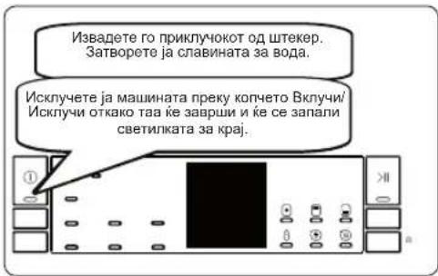 Извадете го приклучокот од штекер. Затворете ја славината за вода. Исклучете ја машината преку копчето Вклучи/ Исклучи откако таа ће заврши и ће се запали светилката за крај.