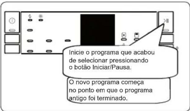 Inicie o programa que acabou de selecionar pressionando o botão Iniciar/Pausa. O novo programa começa no ponto em que o programa antigo foi terminado.