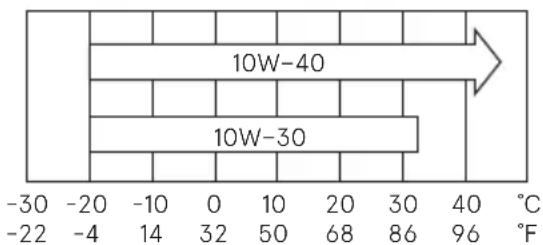 Tohatsu MFS9.9E - Engine oil recommendation - 1