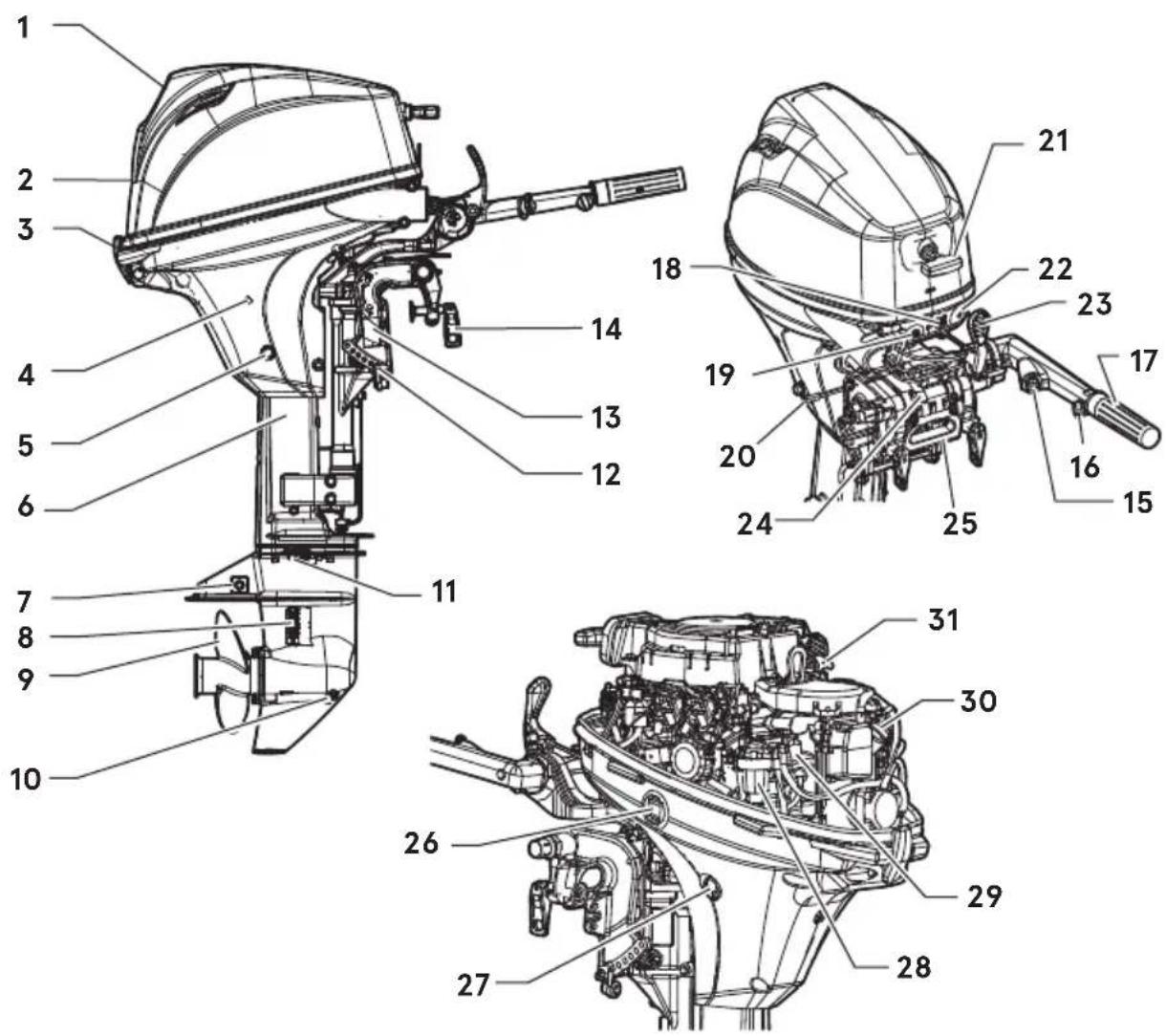 Tohatsu MFS9.9E - MODEL NAME EXAMPLE - 2