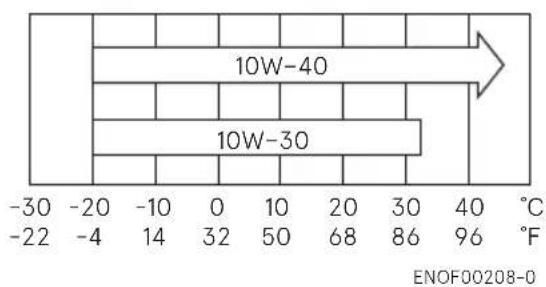 Tohatsu MFS15E - Engine oil recommendation - 1