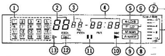 ① ② ③ ④ ⑤ ⑥ ⑦ 13 12 11 10 9 8