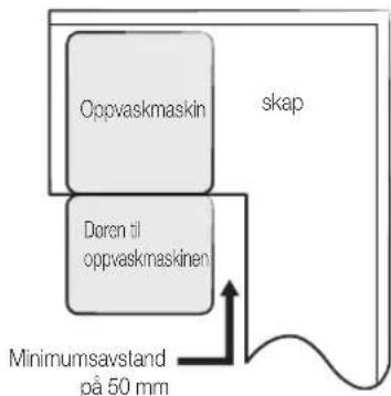 SAMSUNG DW60M6040US - TRINN 1. VELG DEN BESTE PLASSERINGEN FOR OPPVASKMASKINEN - 4