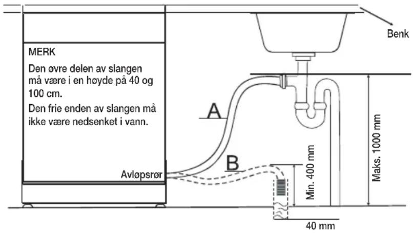 MERK Den øvre delen av slangen må være i en høyde på 40 og 100 cm. Den frie enden av slangen må ikke være nedsenket i vann. Avløpsrør A B Min. 400 mm Maks. 1000 mm 40 mm Benk