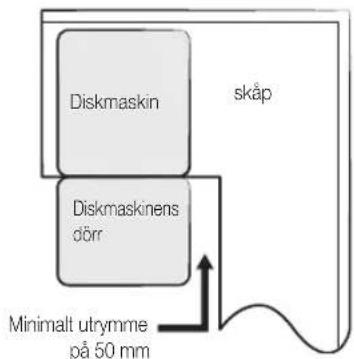 SAMSUNG DW60M6040US - STEG 1. VÄLJA DEN BÄSTA PLACERINGEN FÖR DISKMASKINEN - 4
