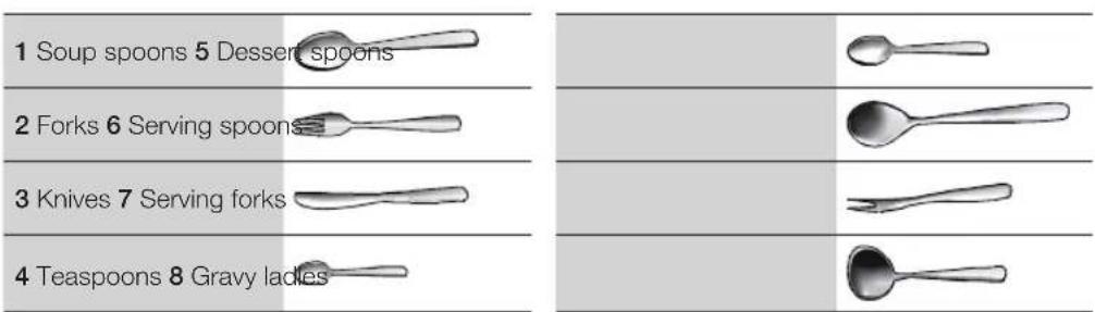 1 Soup spoons 5 Dessert spoons 2 Forks 6 Serving spoons 3 Knives 7 Serving forks 4 Teaspoons 8 Gravy lades