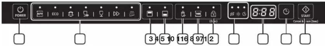 POWER 3 4 5 10 116 8 97 1 2 8:88 START Cancel R min(Dec)