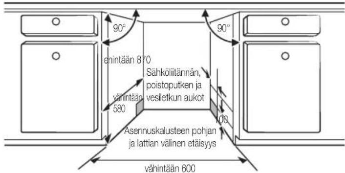 enintään 870 Sähkölitännän, poistoputken ja. vesiletkun aukot vähintään 580 Asennuskalusteen pohjan ja lattian välinen etälsyys vähintään 600 90° 90°