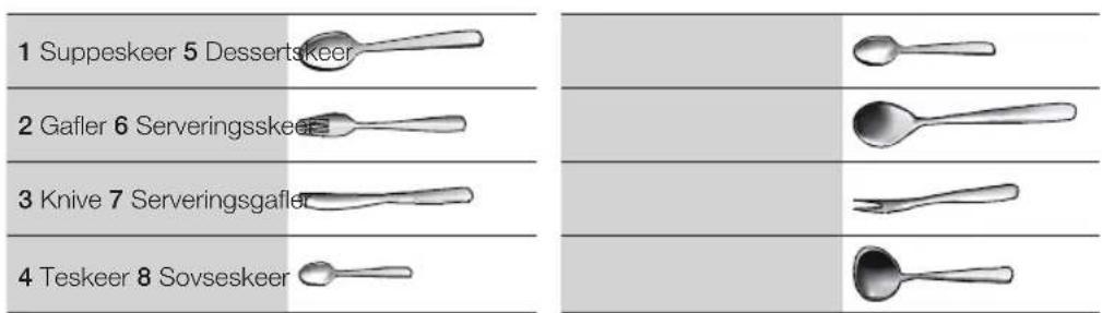1 Suppeskeer 5 Dessertseker 2 Gafler 6 Serveringsskeer 3 Knive 7 Serveringsgafler 4 Teskeer 8 Sovseskeer