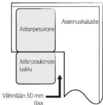 SAMSUNG DW60M6040US - VAIHE 1 PARHAAN SIJOITUSPAIKAN VALITSEMINEN ASTIANPESUKONEELLE - 4