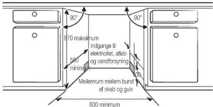 90° 870 maksimum 580 minimum Indgange ti elektricitet, afløb og vandforsyning Mellemrum mellem bund af skab og gulv 600 minimum 90°