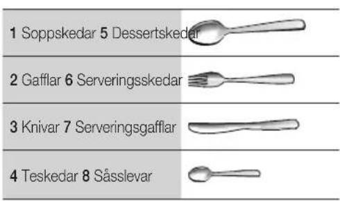 1 Soppskedar 5 Dessertskedar 2 Gafflar 6 Serveringsskedar 3 Knivar 7 Serveringsgafflar 4 Teskedar 8 Såsslevar