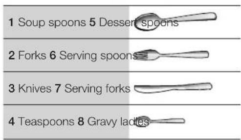 1 Soup spoons 5 Dessen spoons 2 Forks 6 Serving spoons 3 Knives 7 Serving forks 4 Teaspoons 8 Gravy lades