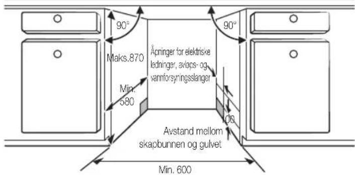 90° Maks.870 Min. 580 90° Åprninger for elektriske ledninger, avlops- og vannforsyringsslinger Avstand mellom skapbunnen og gulvet Min. 600
