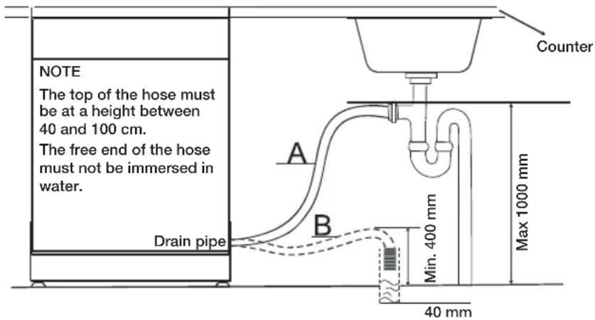 NOTE The top of the hose must be at a height between 40 and 100 cm. The free end of the hose must not be immersed in water. Drain pipe A B Counter Min. 400 mm Max 1000 mm 40 mm