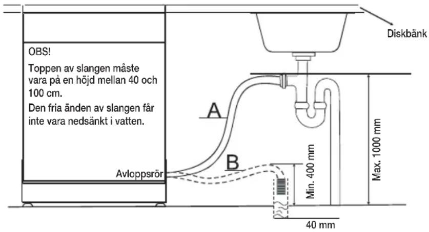 OBS! Toppen av slangen måste vara på en höjd mellan 40 och 100 cm. Den fria änden av slangen får inte vara nedsänkt i vatten. Avloppsrör A B Min. 400 mm Max. 1000 mm 40 mm Diskbänk