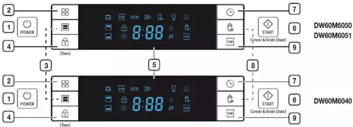 SAMSUNG DW60M6040US - SAMSUNG - 2