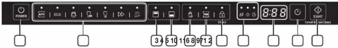 POWER ECD 3 4 5 10 11 6 8 9 7 1 2 3.4 5 10 11 6 8 9 7 1 2 8:8:8 START Cancel & min(Dec)