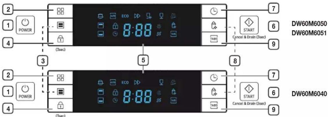 SAMSUNG DW60M6040US - DW60M6050\*\*/DW60M6051\*\* - 7