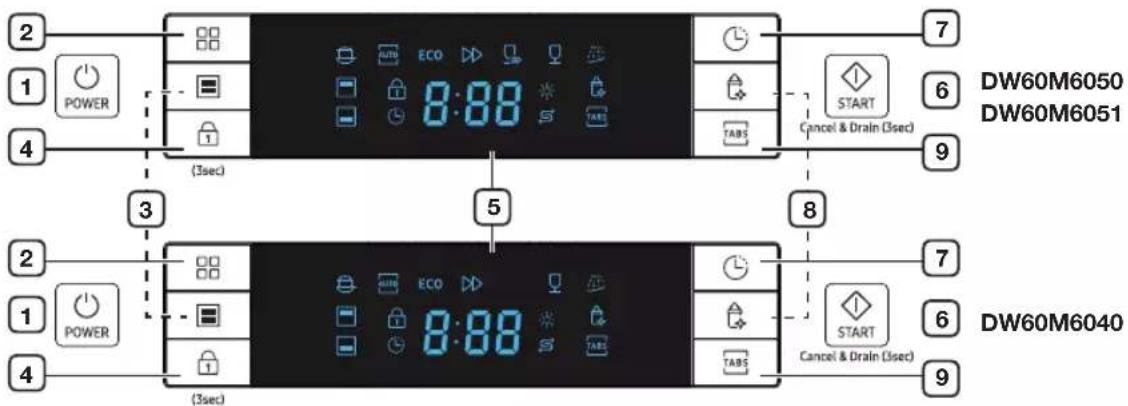 SAMSUNG DW60M6040US - Terminologi for oppvaskmaskinen - 1