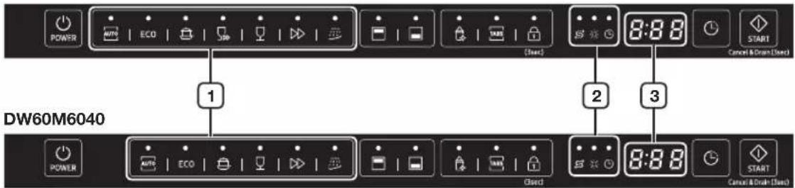 SAMSUNG DW60M6040US - Parts and features - 1