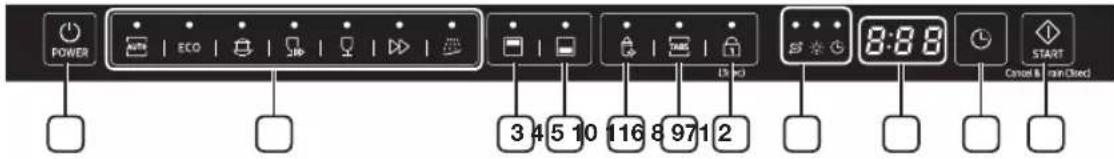 POWER 3 4 5 10 116 8 97 1 2 8:88 START Cancel & min Closed