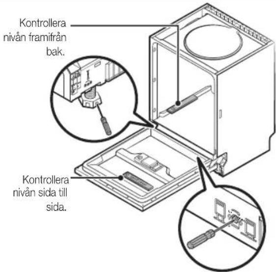 Kontrollera nivån framifrån bak. Kontrollera nivån sida till sida.