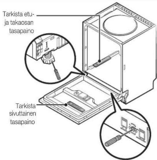 SAMSUNG DW60M6040US - ASTIANPESUKONEEN KÄYNNISTÄMINEN - 1