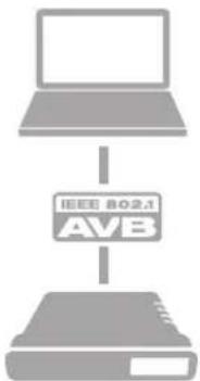 MOTU 8A - AVB ETHERNET AUDIO INTERFACE SETUP - 1