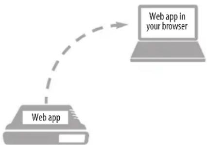 MOTU 8A - SETUP FOR WEB APP CONTROL - 1