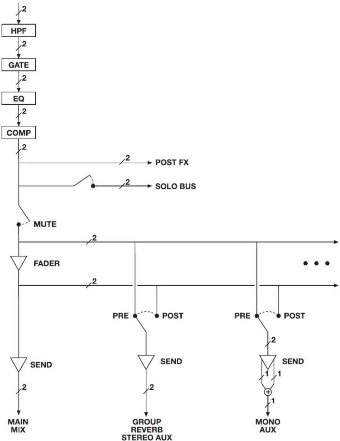 MOTU 8A - STEREO INPUT CHANNEL - 1