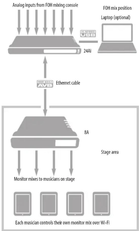MOTU 8A - AVB EXPANSION - 1