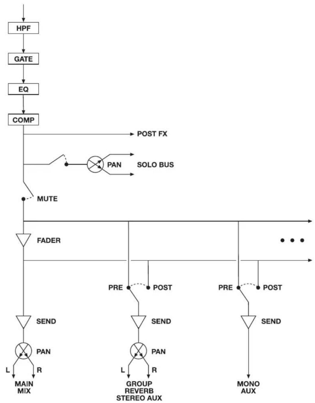 MOTU 8A - APPENDIX c Mixer Schematics - 1