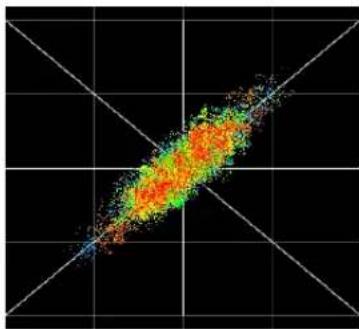 MOTU 8A - Using the X-Y Plot - 1