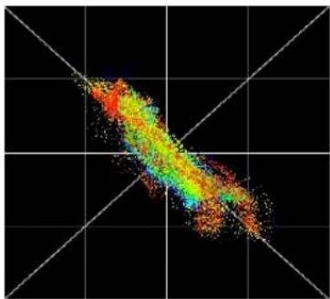 MOTU 8A - Using the X-Y Plot - 2
