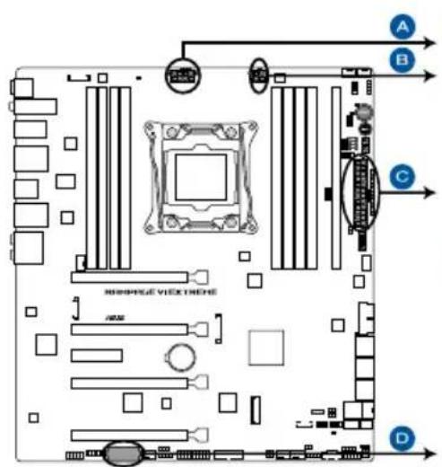 ASUS ROG Rampage VI Extreme Encore - ATX power connectors (24-pin EATXPWR; 8-pin EATX12V1; 4-pin EATX12V2; 4-pin EZ\_PLUG) - 1