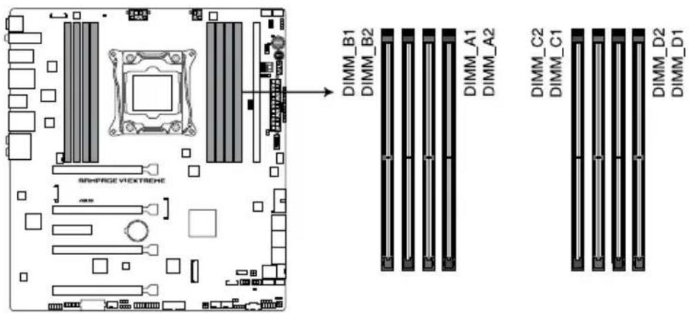 ASUS ROG Rampage VI Extreme Encore - System memory - 2