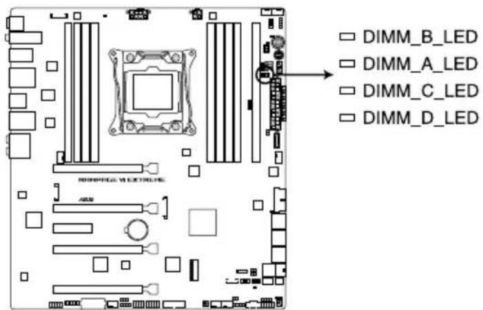 ASUS ROG Rampage VI Extreme Encore - DIMM LED (DIMM\_A\_LED; DIMM\_B\_LED; DIMM\_C\_LED; DIMM\_D\_LED) - 1