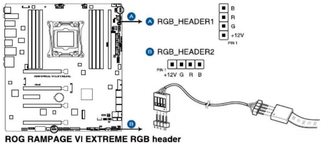 ASUS ROG Rampage VI Extreme Encore - AURA RGB headers (4-pin RGB\_HEADER1-2) - 1