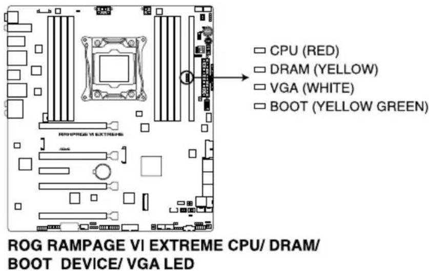 ASUS ROG Rampage VI Extreme Encore - Q LEDs (CPU, DRAM, VGA, BOOT) - 1