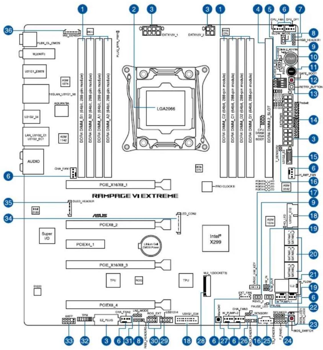 ASUS ROG Rampage VI Extreme Encore - Motherboard layout - 1