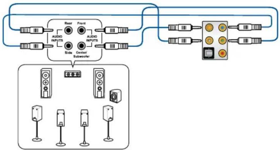 ASUS ROG Rampage VI Extreme Encore - Audio I/O connections - 7