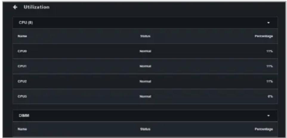 ASUS Pro WS X570-ACE - Utilization - 2