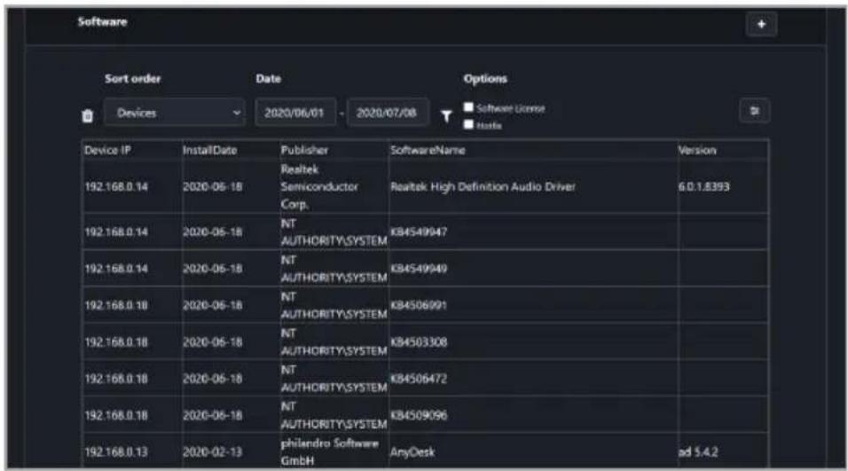 ASUS Pro WS X570-ACE - Software Report - 2