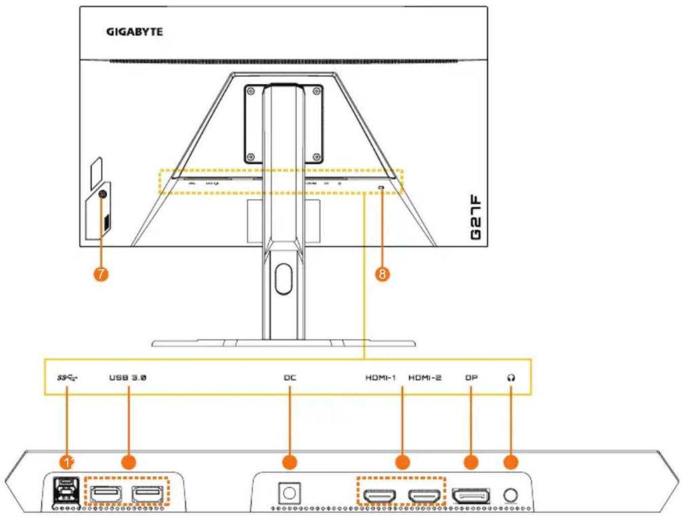 GIGABYTE G27F 7 8 SS← USB 3.0 DC HOMI-1 HOMI-2 OP Ω 1