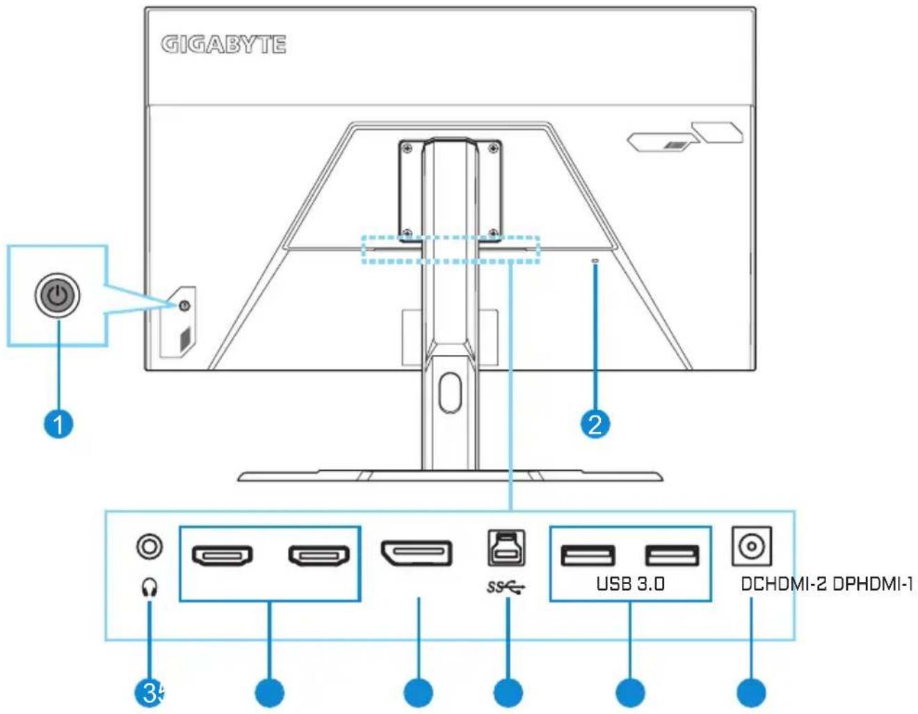 GIGABYTE 1 2 3 4 SS USB 3.0 DCHDMI-2 DPHDMI-1