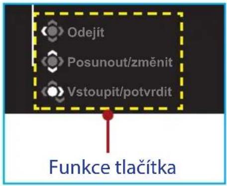 Odejít Posunout/změnit Vstoupit/potvrdit Funkce tlačítka